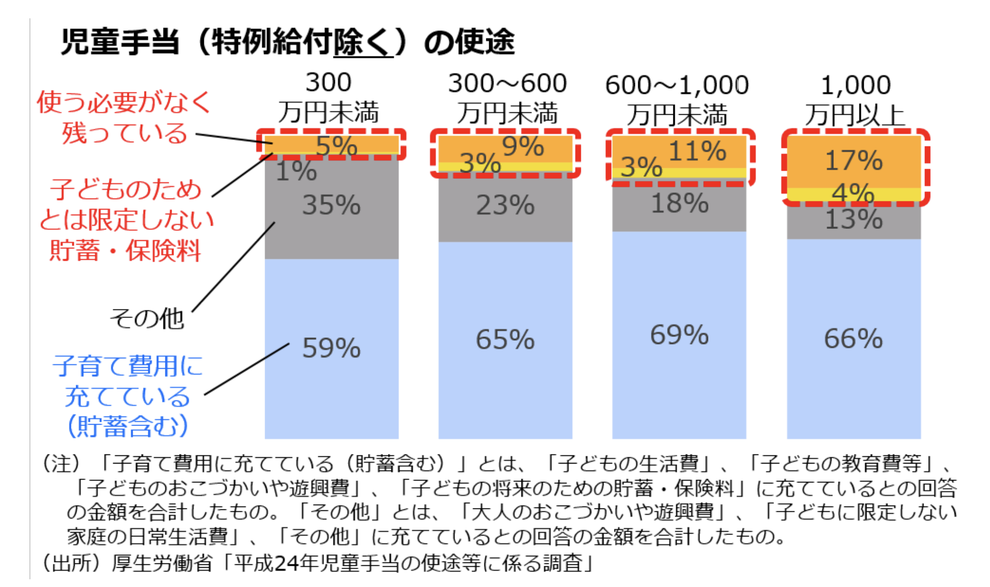 児童手当は 大人のおこづかい だから見直し 政府のミスをブログが指摘 その経緯は