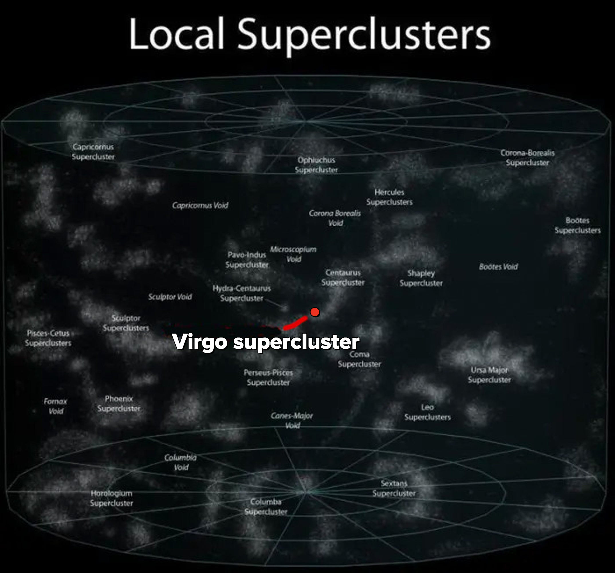 Virgo supercluster