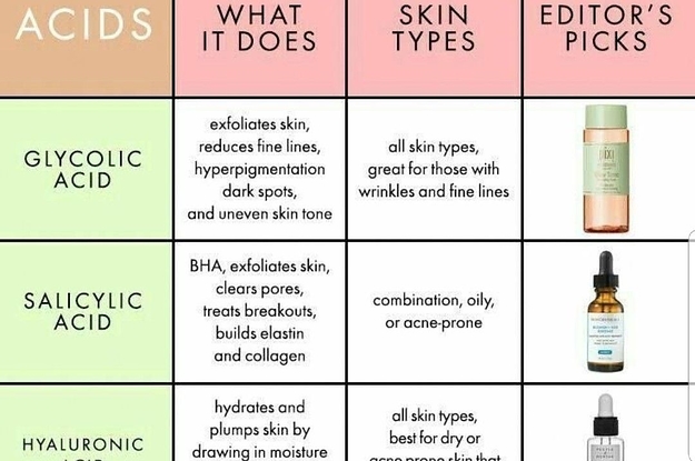 Skincare Infographics Charts And Cheat Sheets 