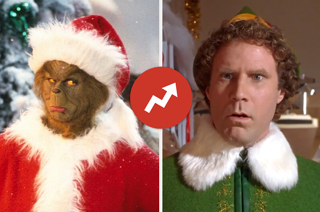 Which Iconic Christmas Movie Character Are You?