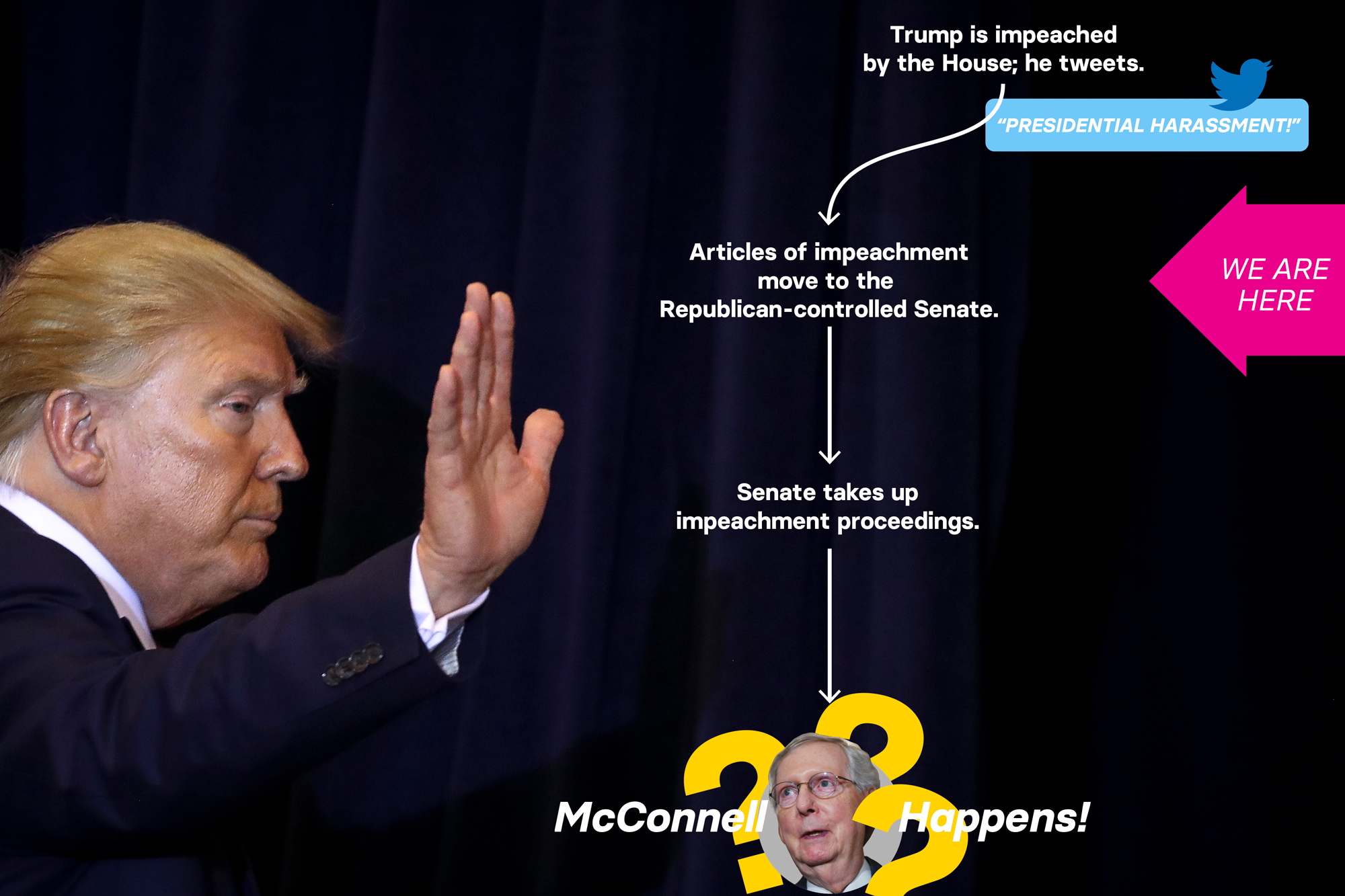 process of impeachment of a president