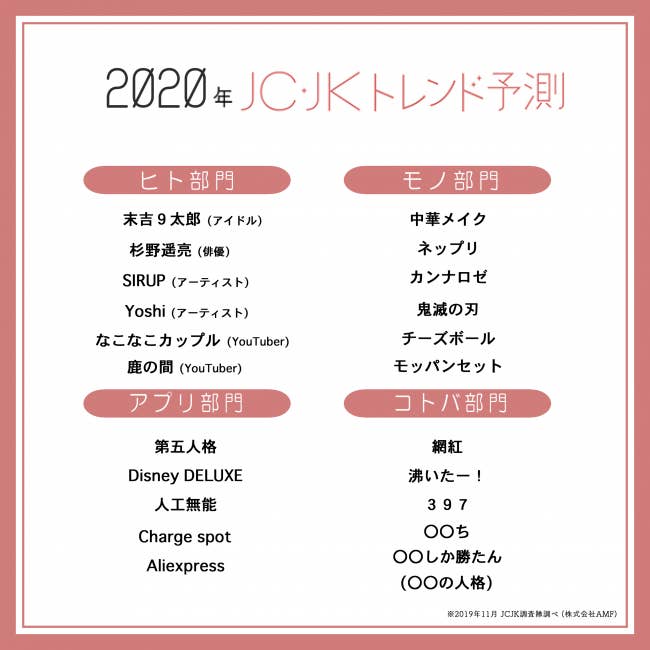 ぴえん べびたっぴ 3150 今年のjk流行語 いくつわかる