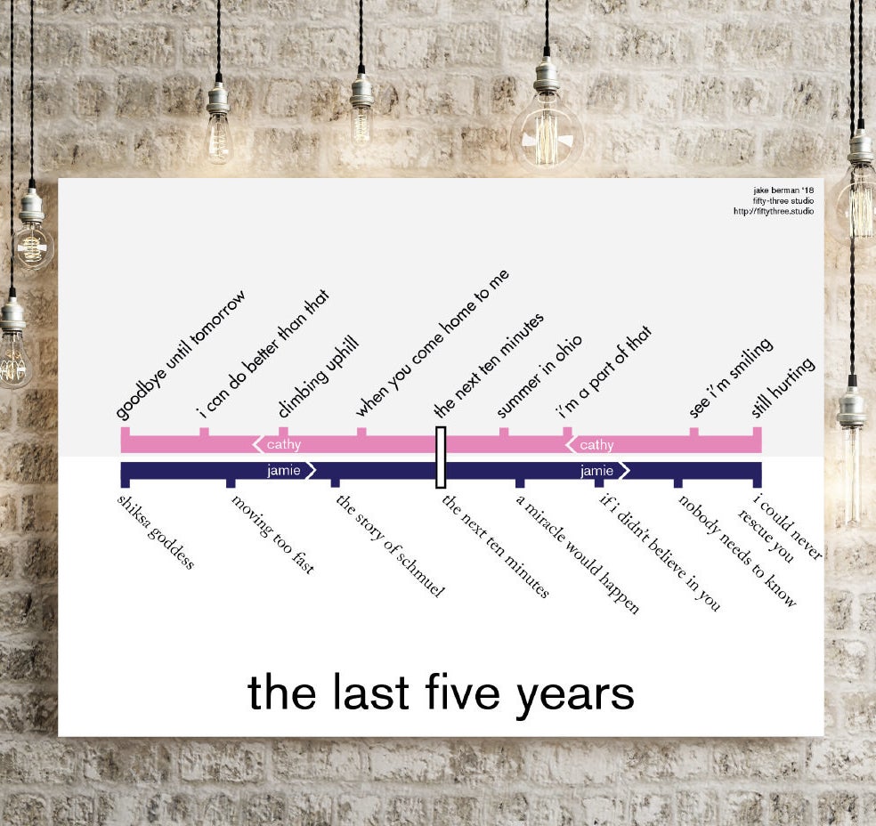 A rectangle white poster with two lines, one pink and one blue, with the titles of songs above and below it