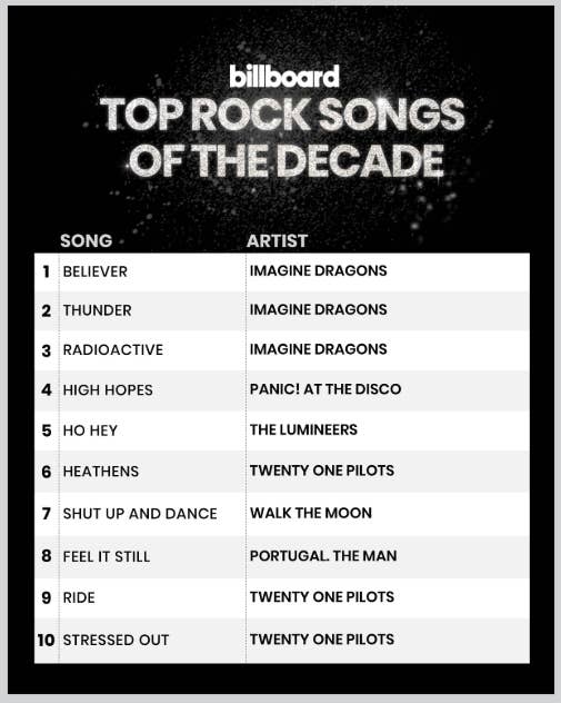 Top Movie Songs of All Time – Billboard