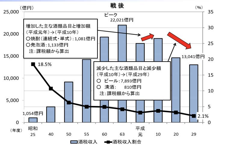 薬物に過剰に厳しく アルコールに甘い日本