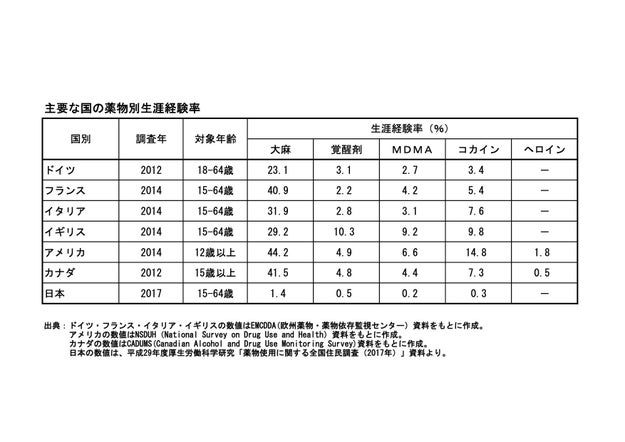 大麻解禁論にmr マトリが大反論 酒 タバコと同じテーブルで論じられない Buzzfeed Japan Ryosuke Kamba Buzzfeed 元麻薬取締部部長 ｄメニューニュース Nttドコモ