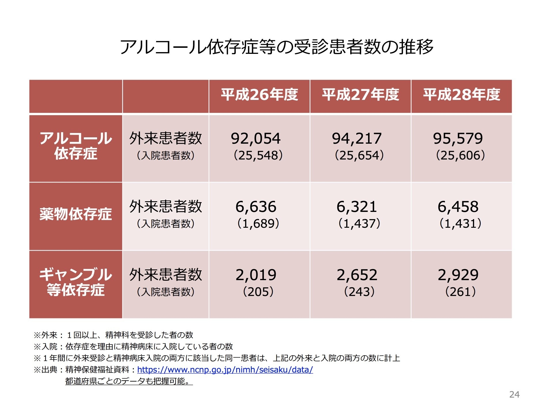 ダメ ゼッタイ から ヤバいやつは抱きしめろ へ 孤立の病 依存症を救うには