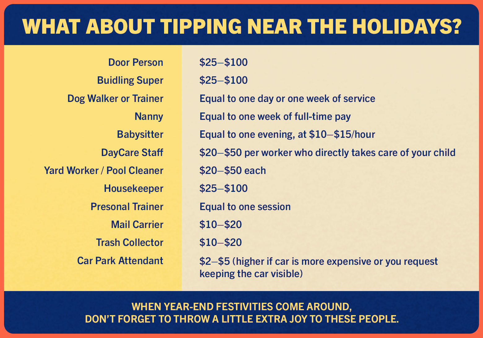 How Much to Tip Cleaning Lady? Rates and Tipping Etiquette