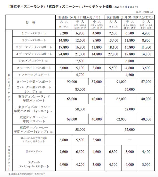 1デーパスは8千円 年パスは約10万円に ディズニー 4月以降の入園料を値上げへ