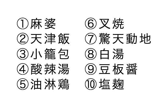 診断 食事の仕方で 心の中のディズニーキャラ がわかる