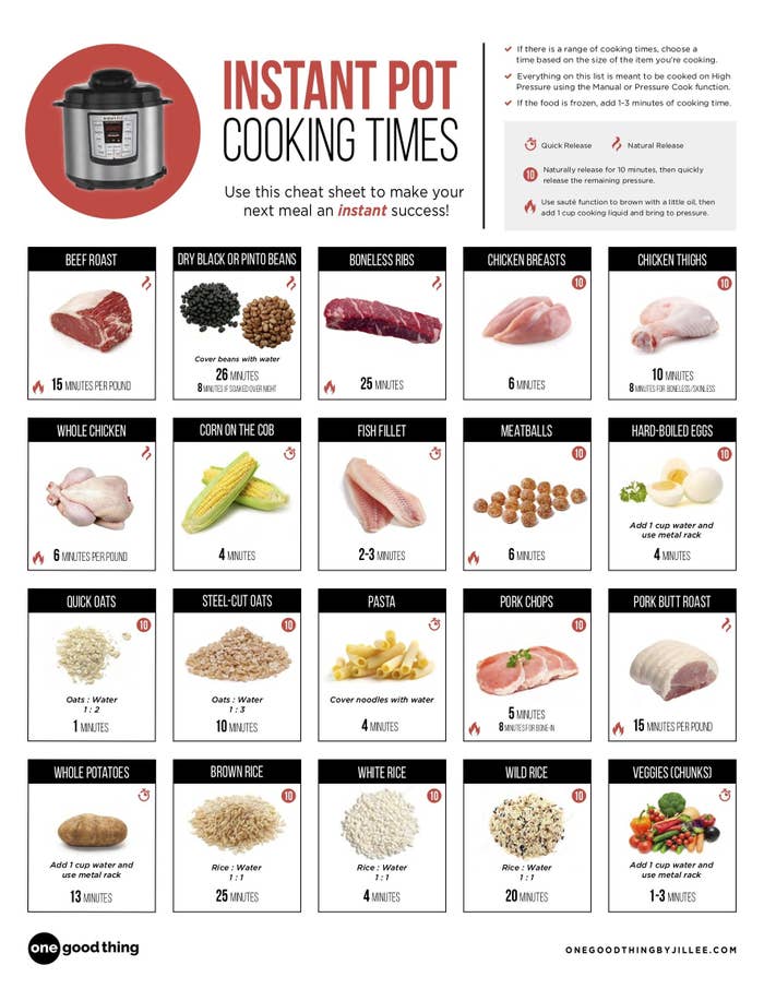 Instant Pot Cook Time Cheat Sheets-FREE Charts For ALL Foods  Instant pot  dinner recipes, Easy instant pot recipes, Instant pot