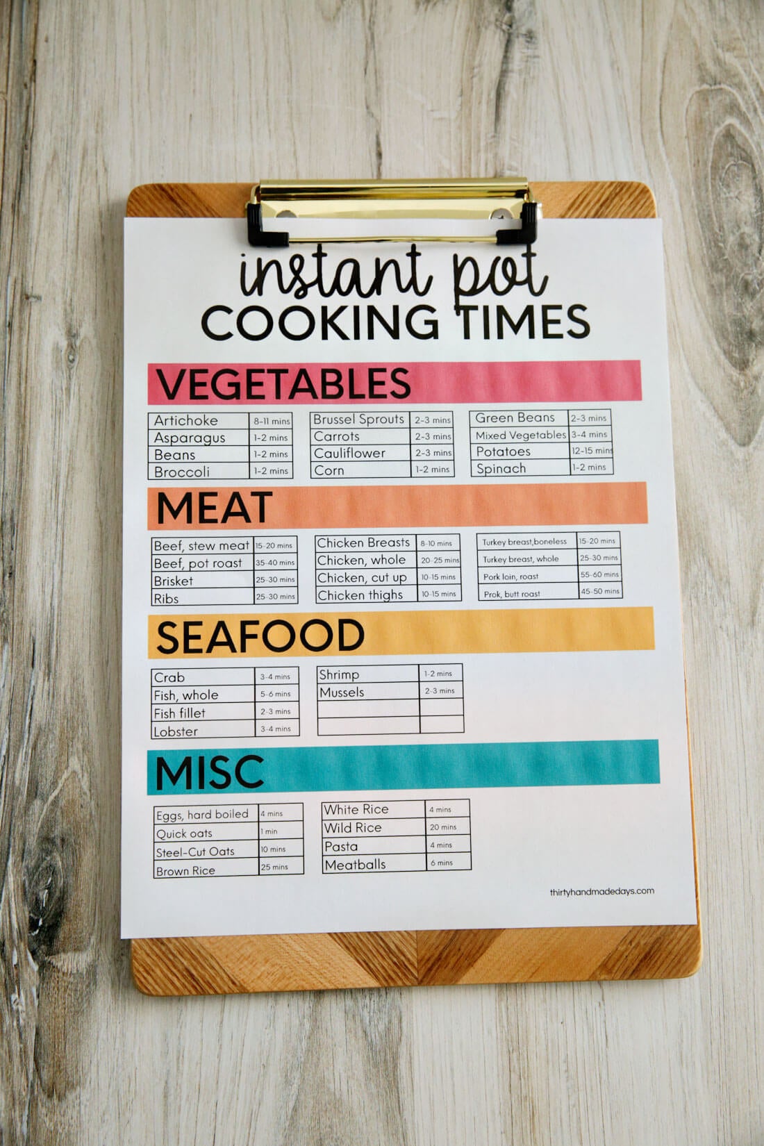 Vegetarian Instant Pot Cheat Sheet - We Live on a Bus