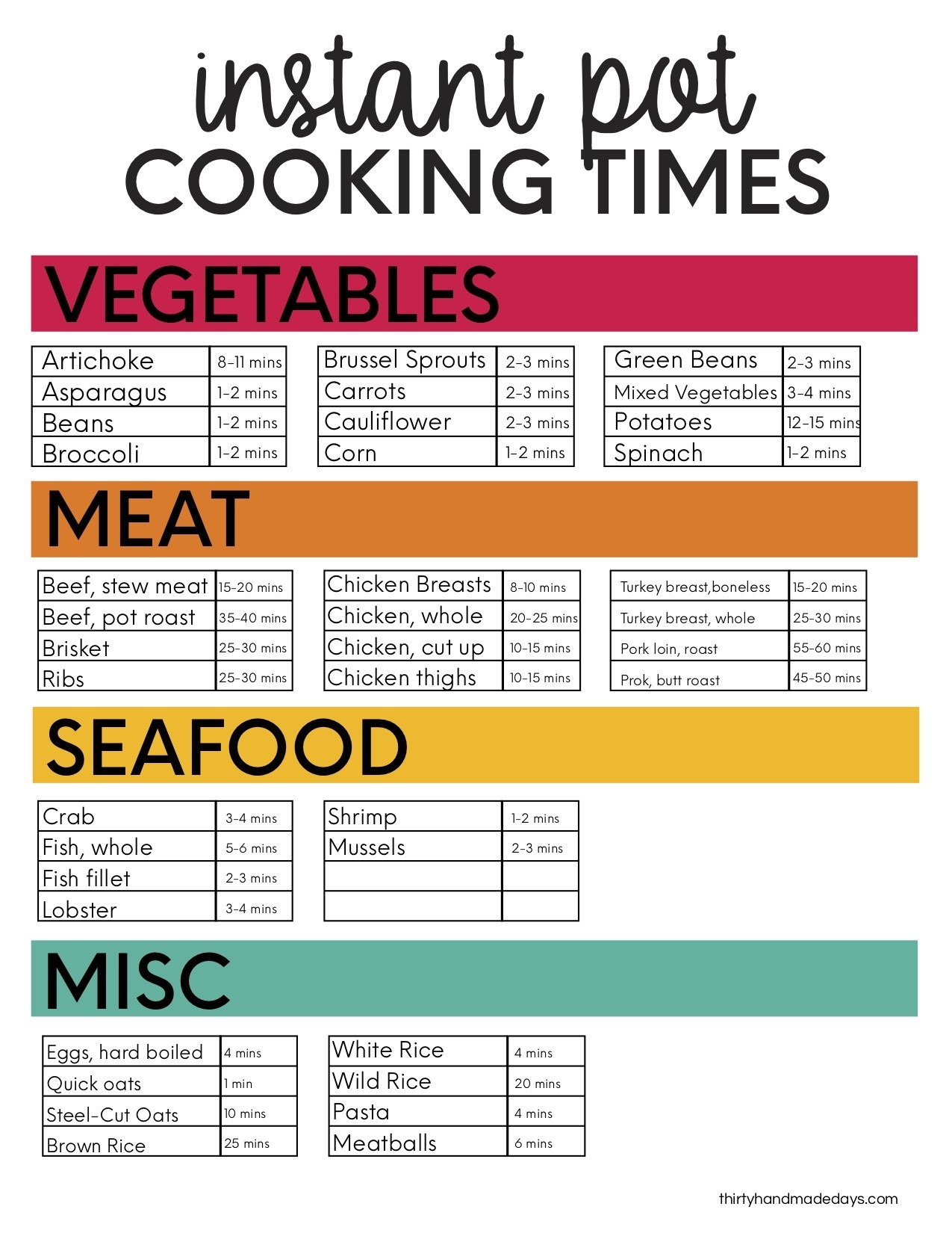 Instant Pot Cooking Time Chart