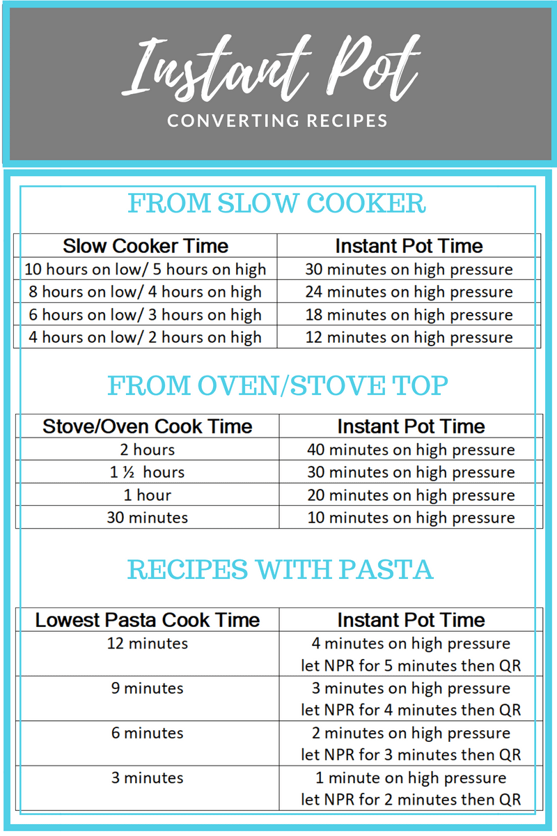 Instant Pot Cooking Times Cheat Sheet