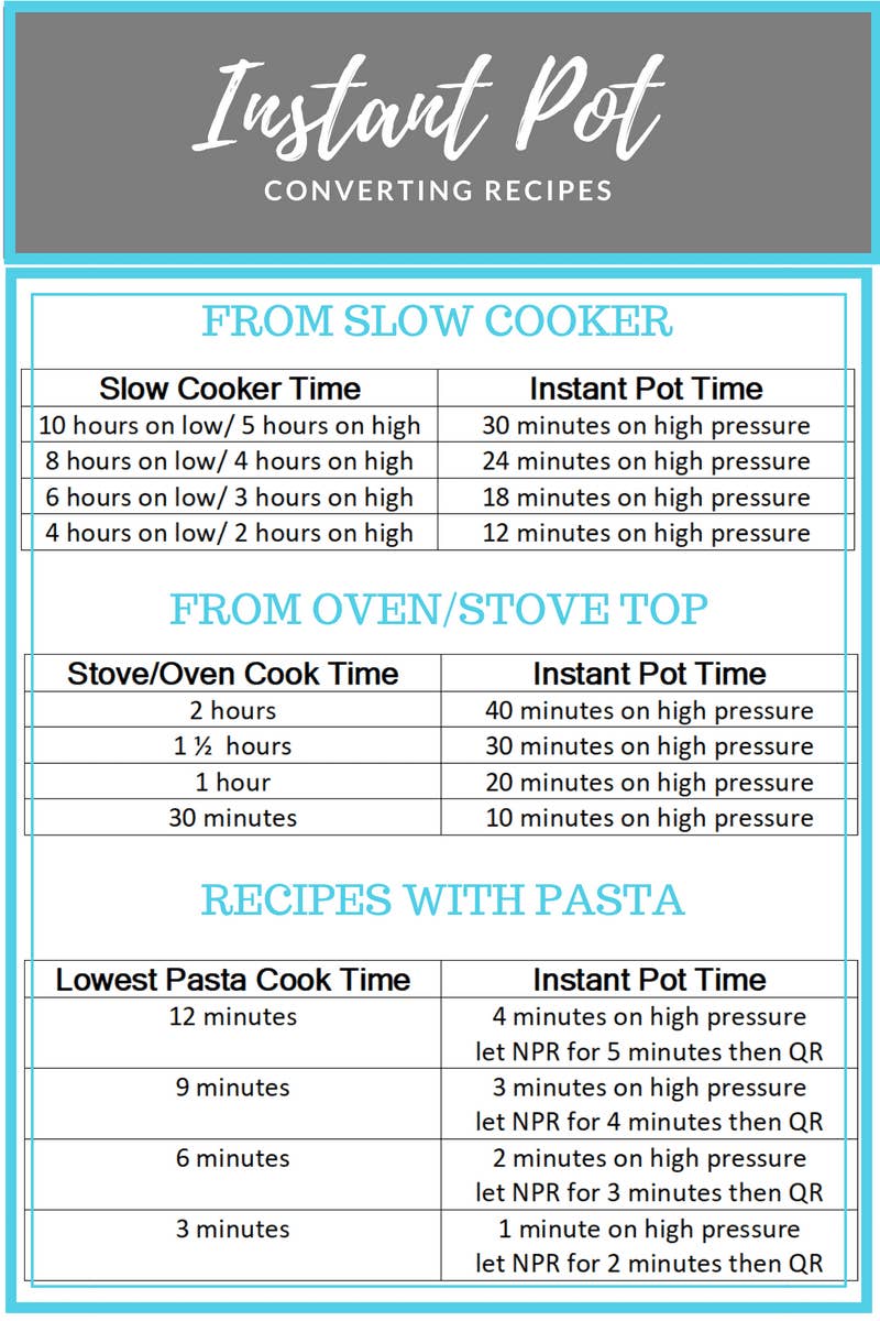 Instant Pot Cheat Sheet for All New Instant Pot Users