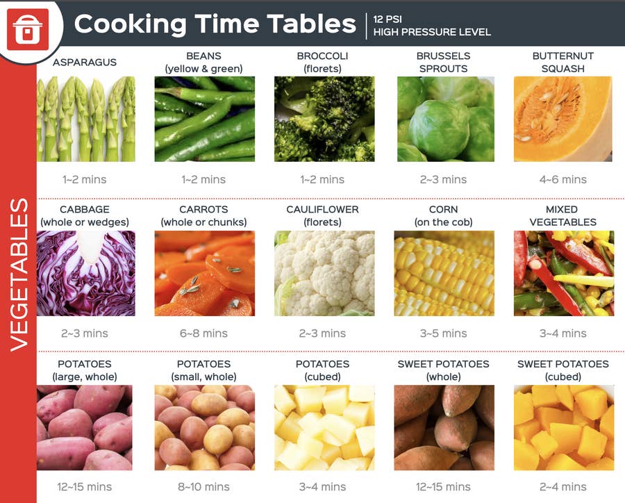 Instant Pot Cook Time Infographics Charts And Cheat Sheets