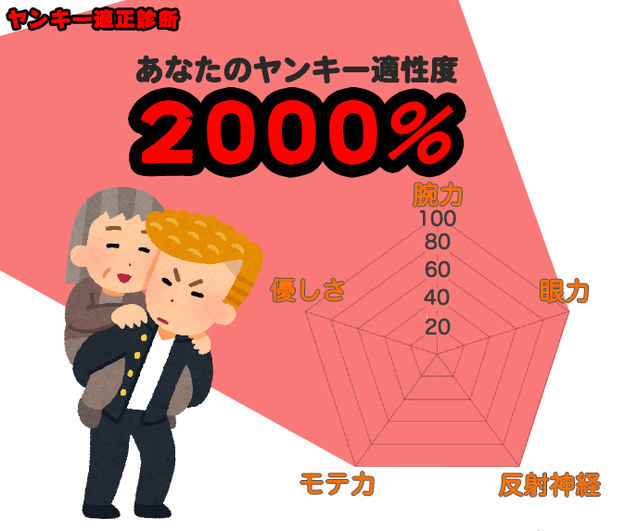 あなたの性格を暴く ヤンキー適正診断