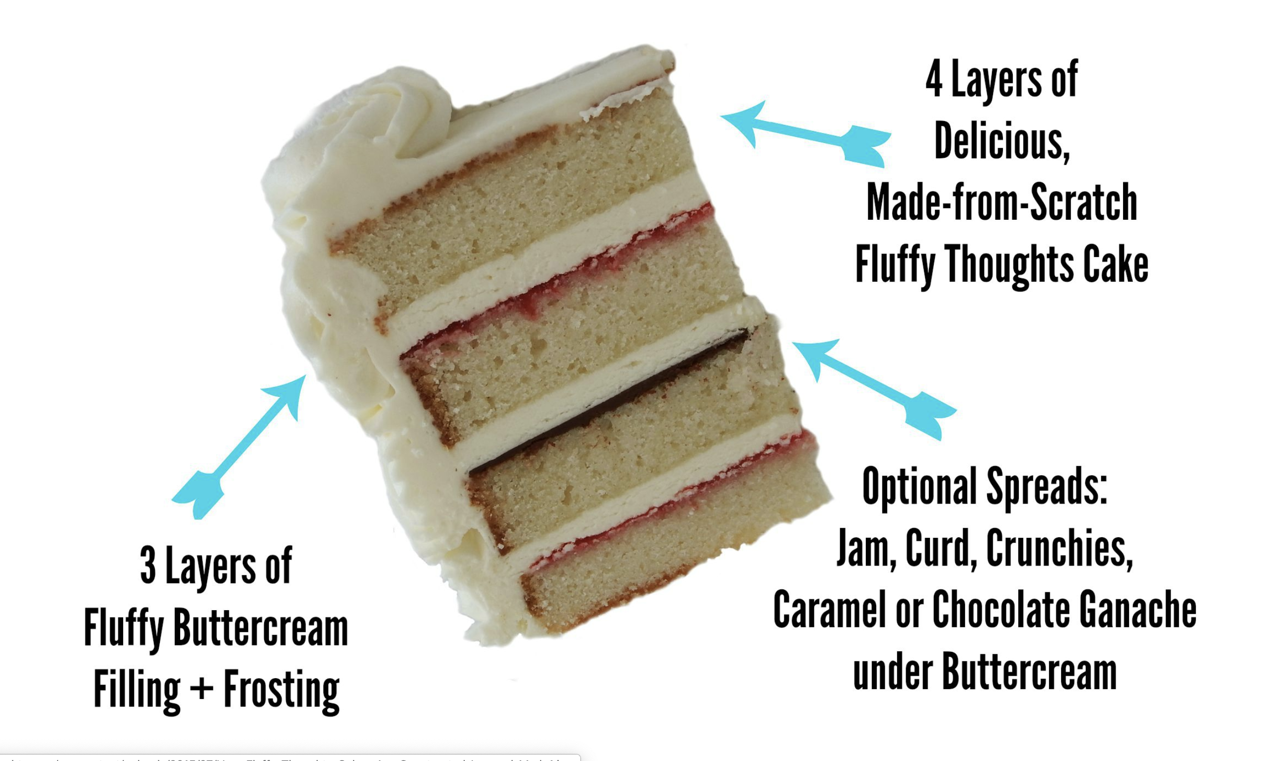 How to Bake & Stack a Two Tier Cake - Frosting and Fettuccine