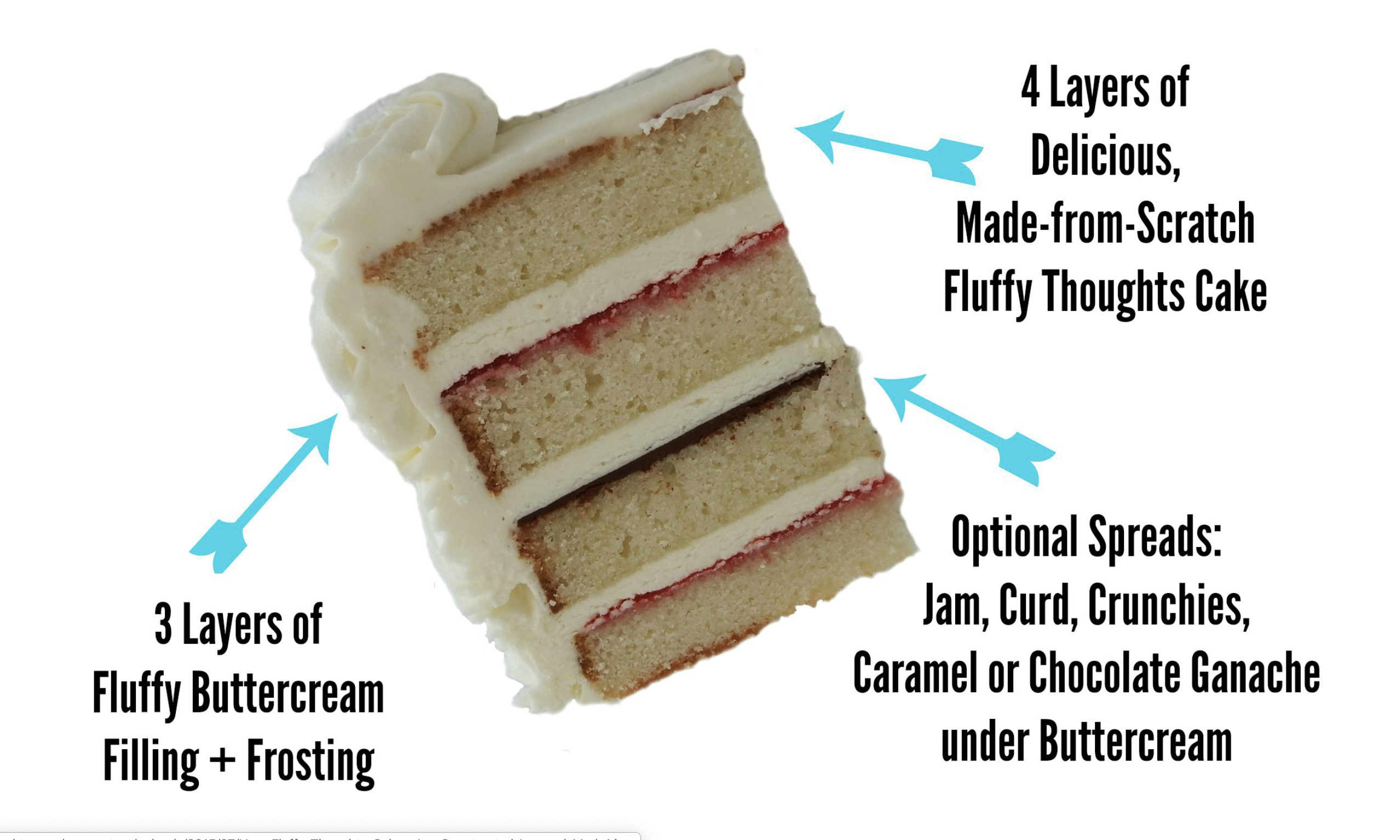 19 Things To Know Before You Pick Your Wedding Cake