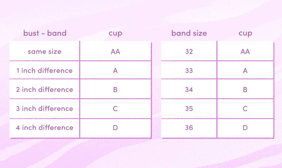 How To Measure Your Bra Size, No. 1 Bra