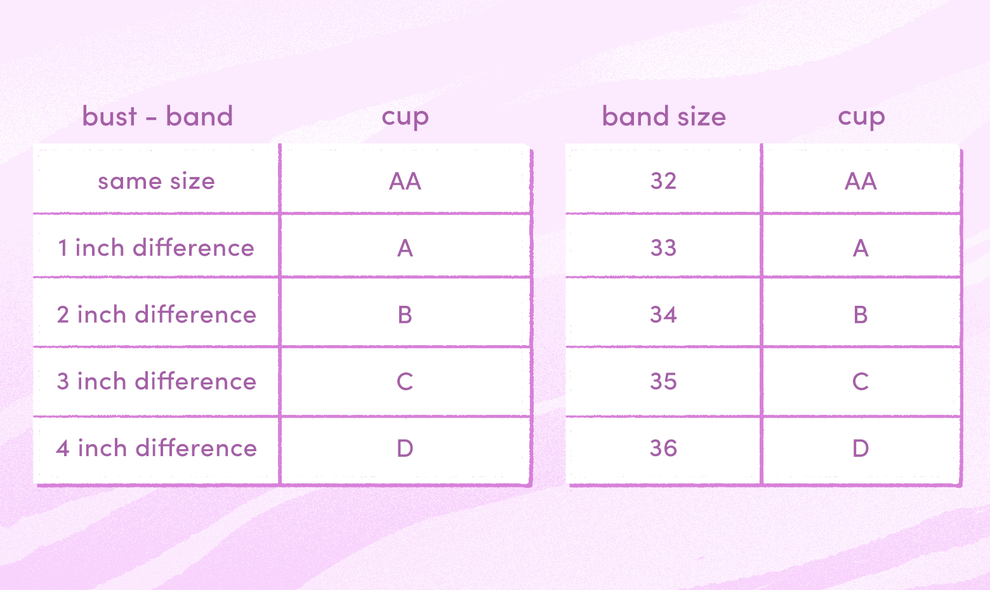 Bra Cup Size Chart Inches
