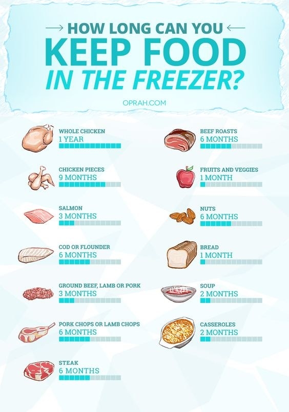 21 Helpful Charts For Quarantine Grocery Shopping And Meal Prep