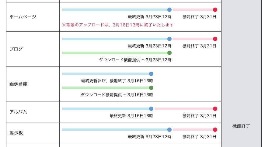 ケータイ小説ブームを生んだ 魔法のiらんど 3月末でホムペ機能終了 Snsには悲しみの声