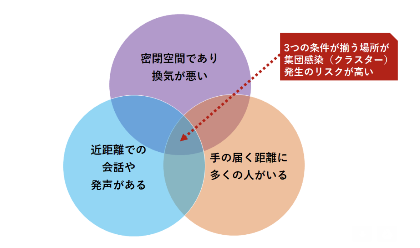 感染 リスク 銭湯