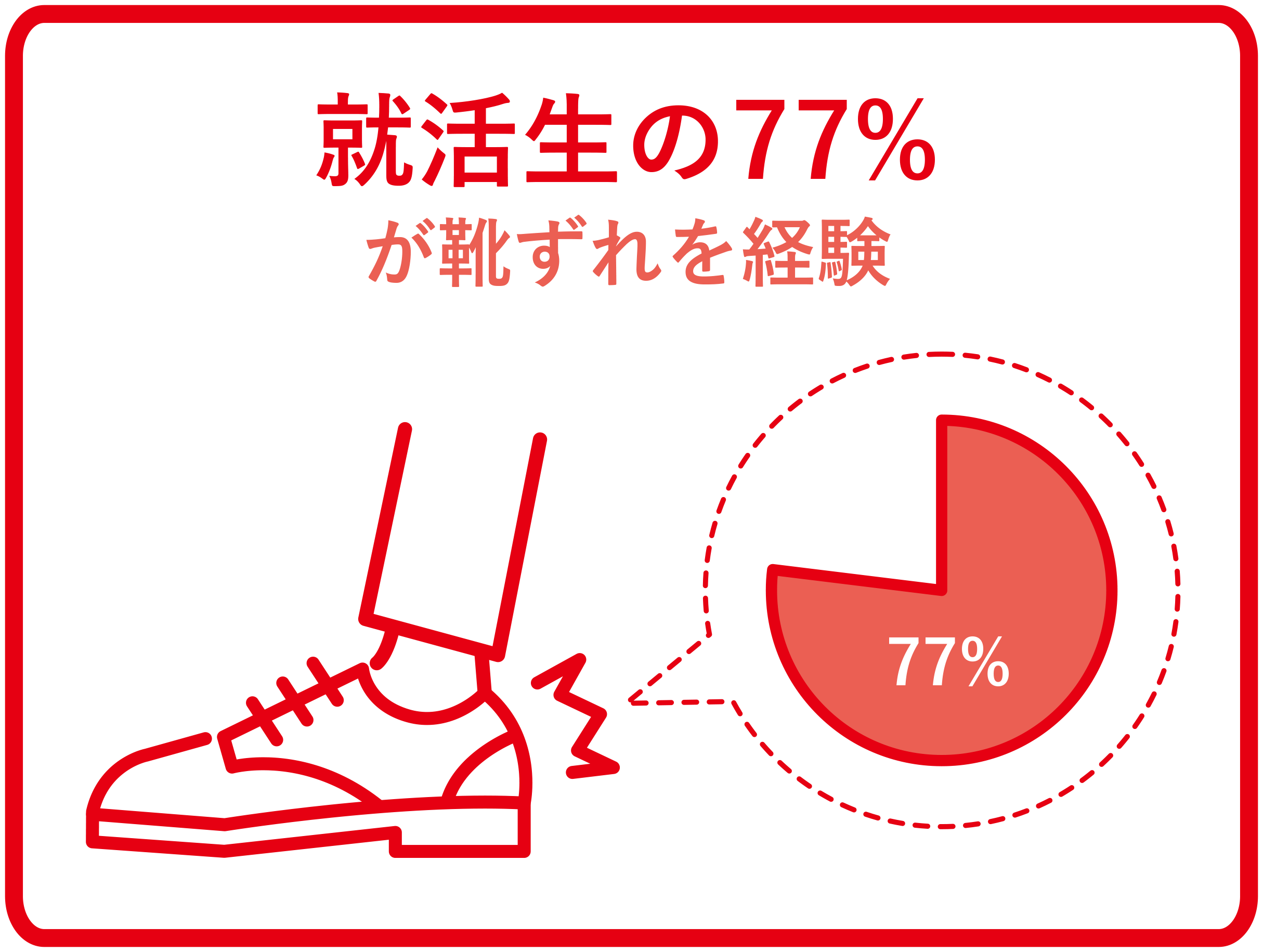 靴ずれで血が出た 就活生へ スニーカーを提案する企業の思い