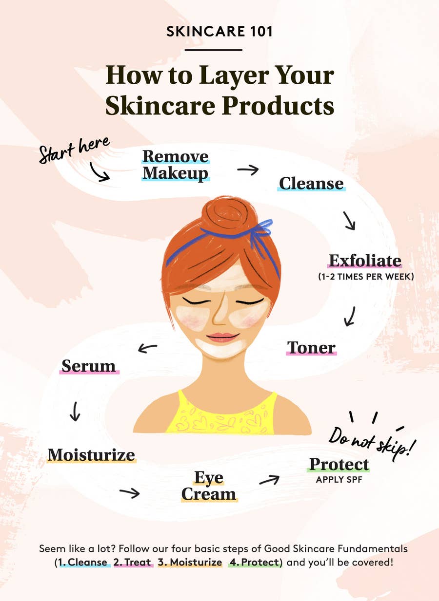 Here's How Long It Takes To See Results From Your Skincare - Yours,  Simplified