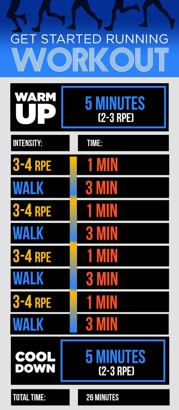 a chart with running intensity and time examples