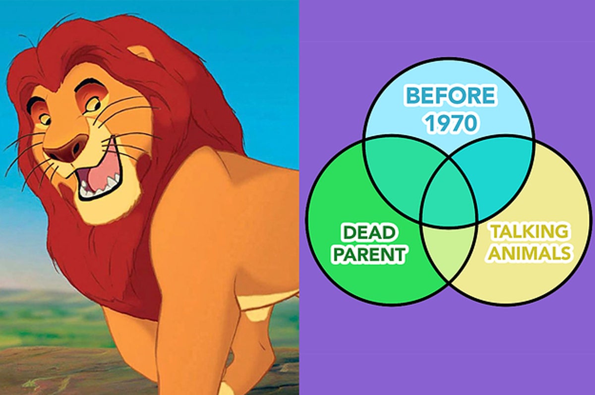 Can You Correctly Sort These Disney Movies?