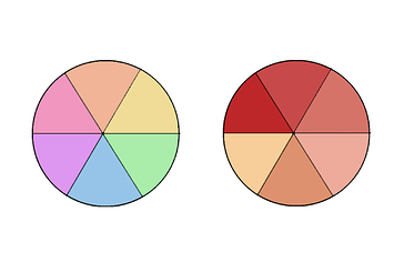 Qual é a roda de cores da sua personalidade?