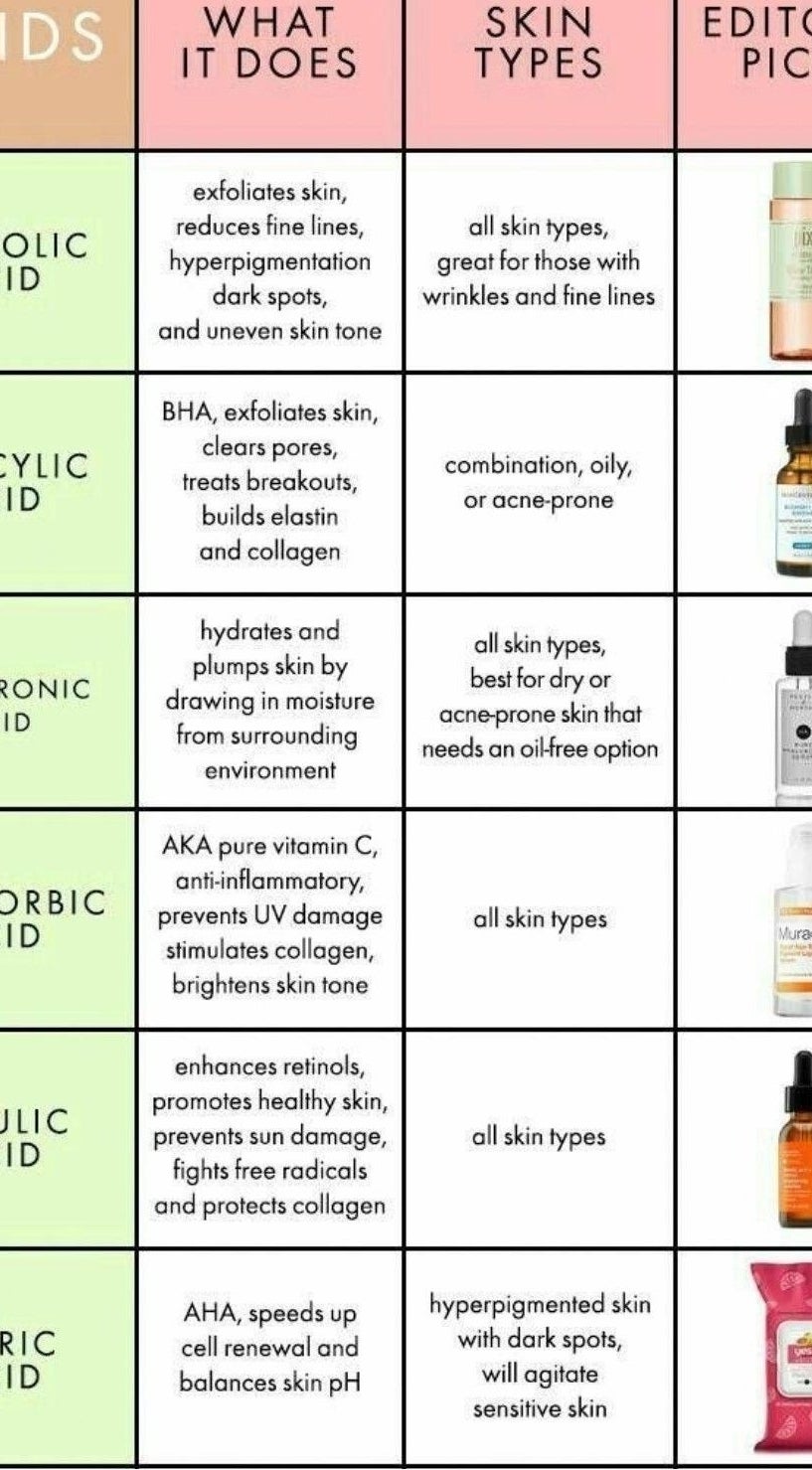 Chart of different types of acid and what they do and which skin types they work for