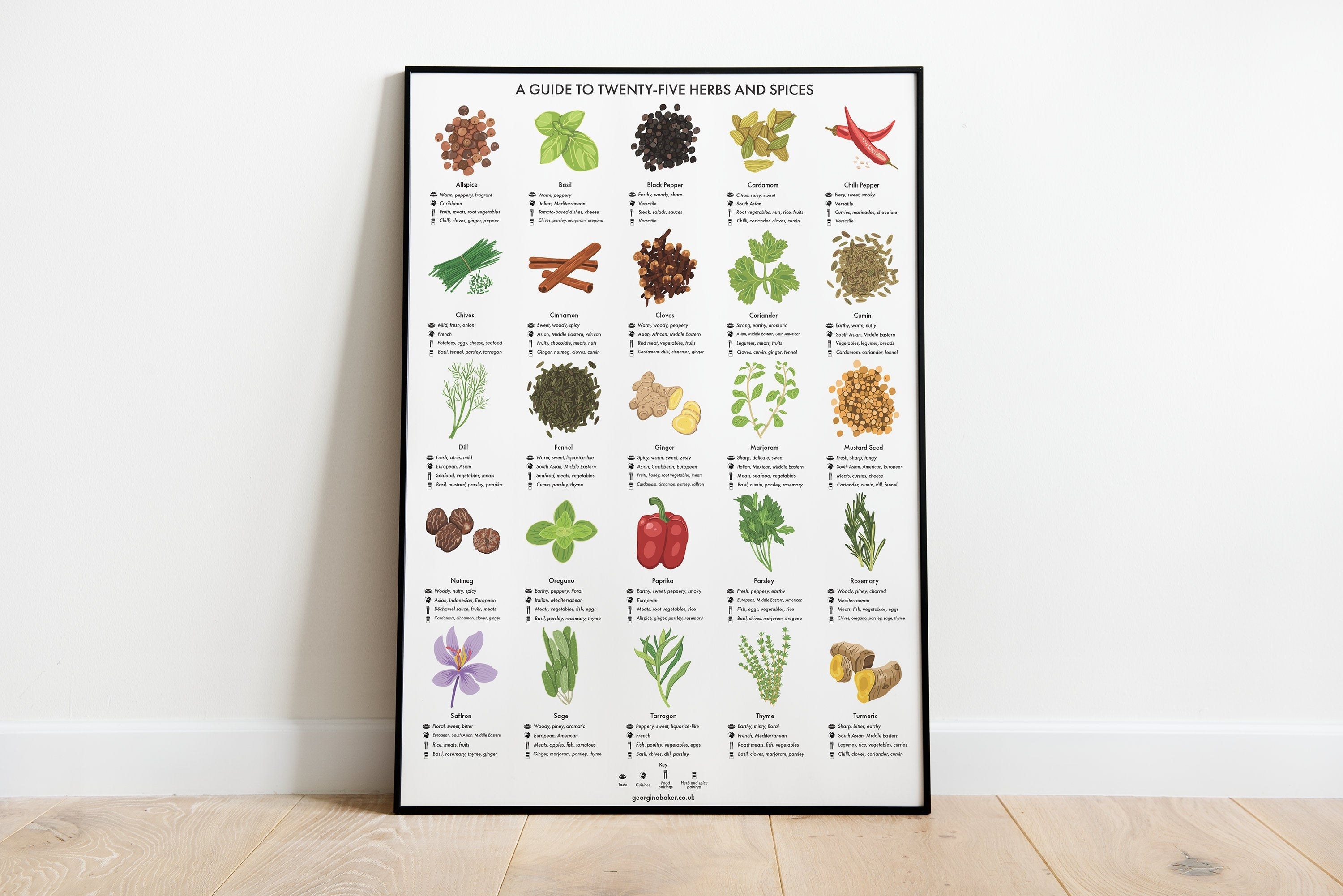 The print, featuring colorful illustrations of 25 herbs and spices, plus some information about each