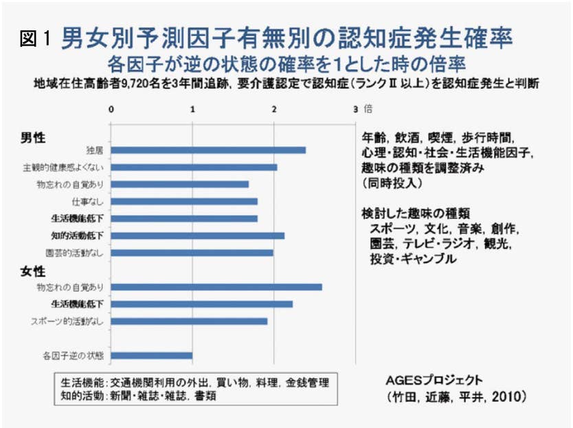 外出自粛していても高齢者は運動や交流を 日本の高齢者30万人を調査している大規模研究が示すこと