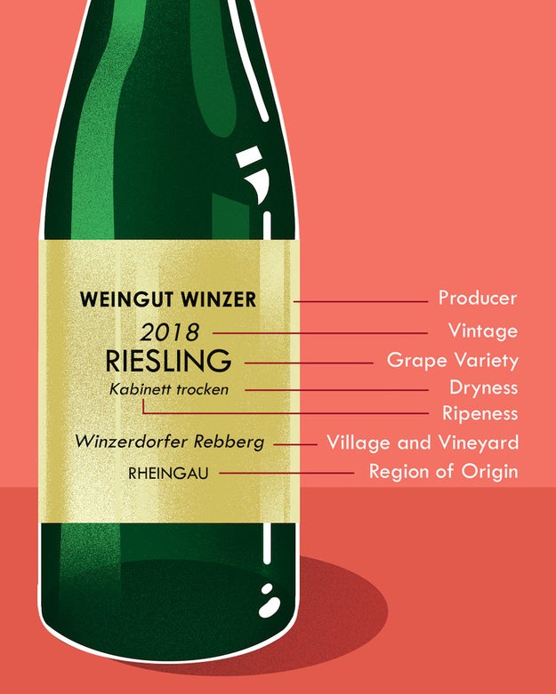 The Complete Visual Guide To German Wines