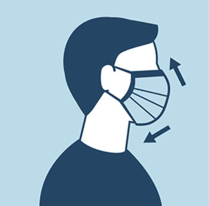 A CDC illustration demonstrating that a non-medical mask should cover your nose and your mouth