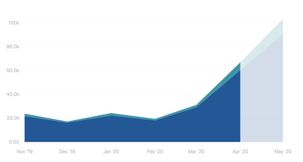 Anti-Vaxxer Groups Growing On Facebook And Instagram In Coronavirus ...