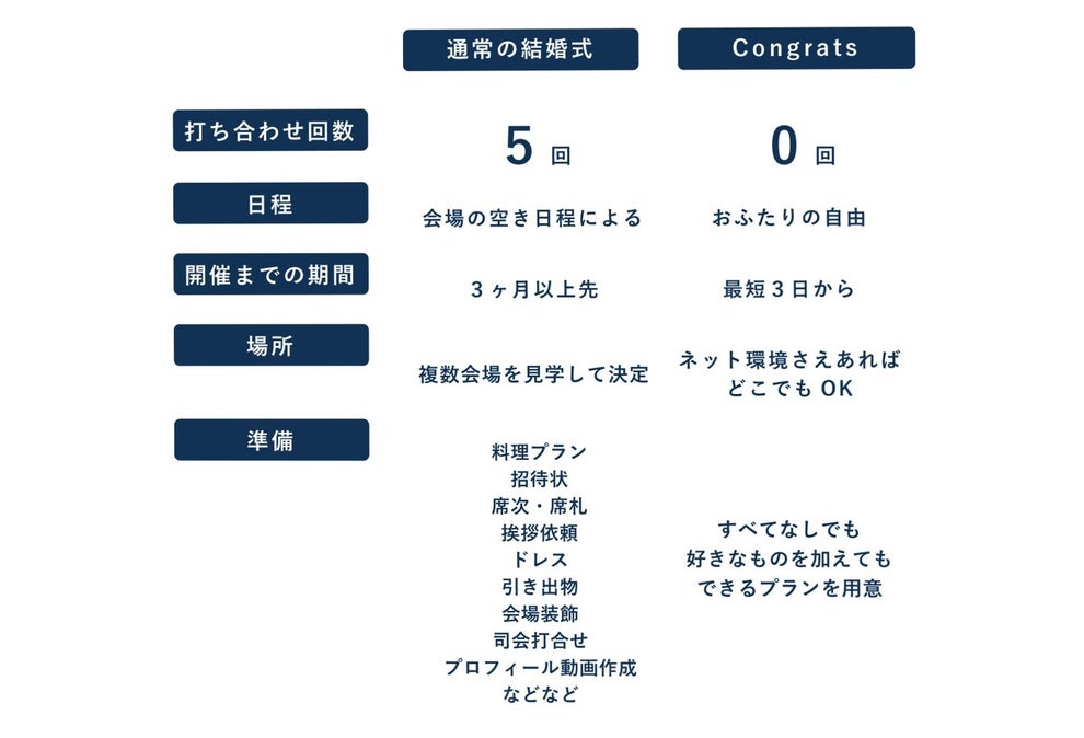 お祝いは仕方なくやるものじゃない まったく新しい結婚式のかたちが生まれた