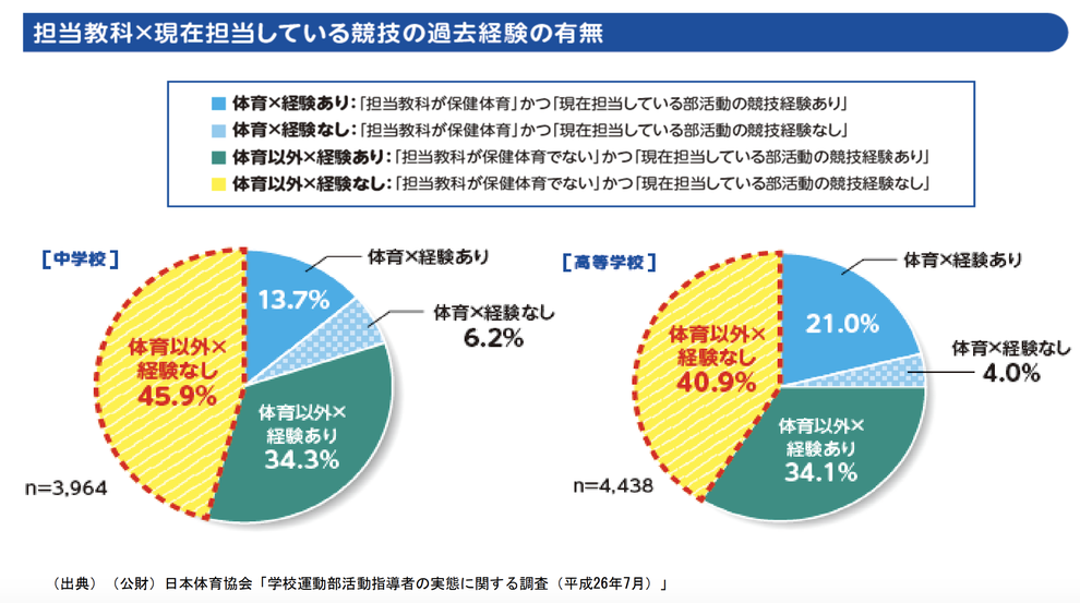 甲子園が中止 夏休みを短縮する学校も 部活動はどうなる