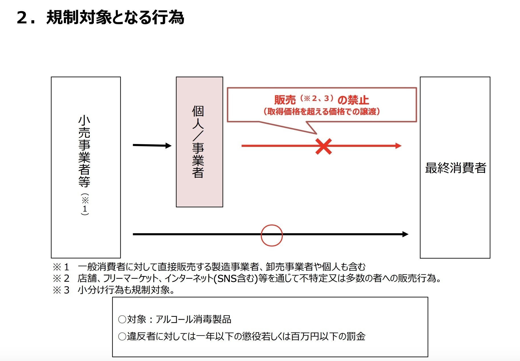 消毒等用アルコールの転売 5月26日から法律で禁止 個人も規制対象に