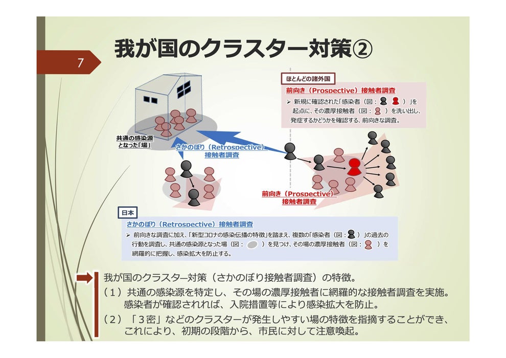 新型コロナによる死亡者 なぜここまで少ない 海外で実施されていないある調査が感染拡大を防止