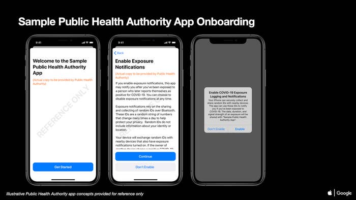 coronavirus tracing app guidelines
