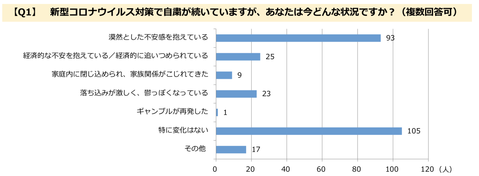 それでもパチンコに行くのはなぜ ギャンブル依存症の人が抱える不安とストレス