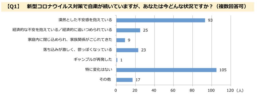 それでもパチンコに行くのはなぜ ギャンブル依存症の人が抱える不安とストレス