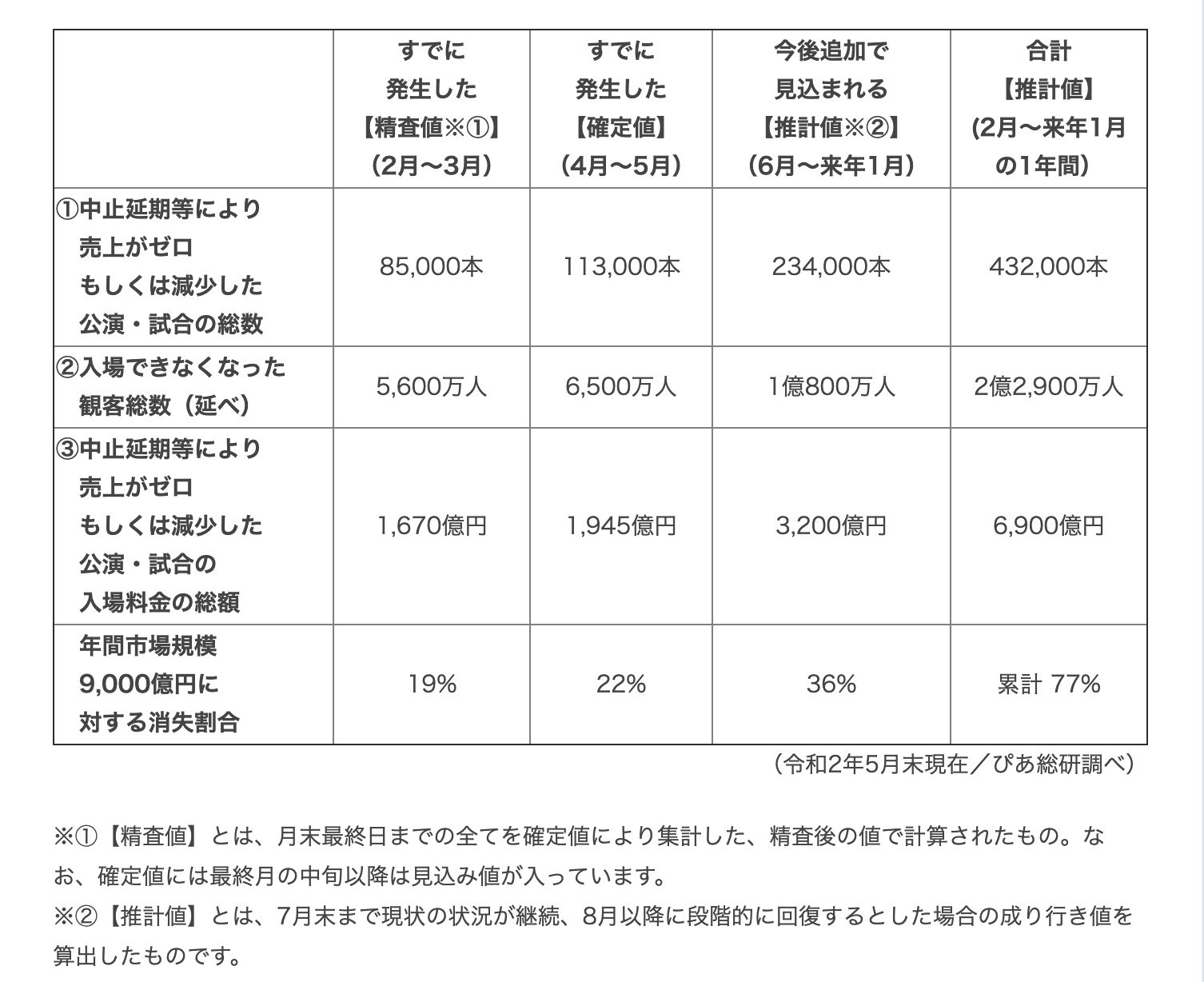 サザンはなぜ 横浜アリーナで 無観客 ライブを開くのか