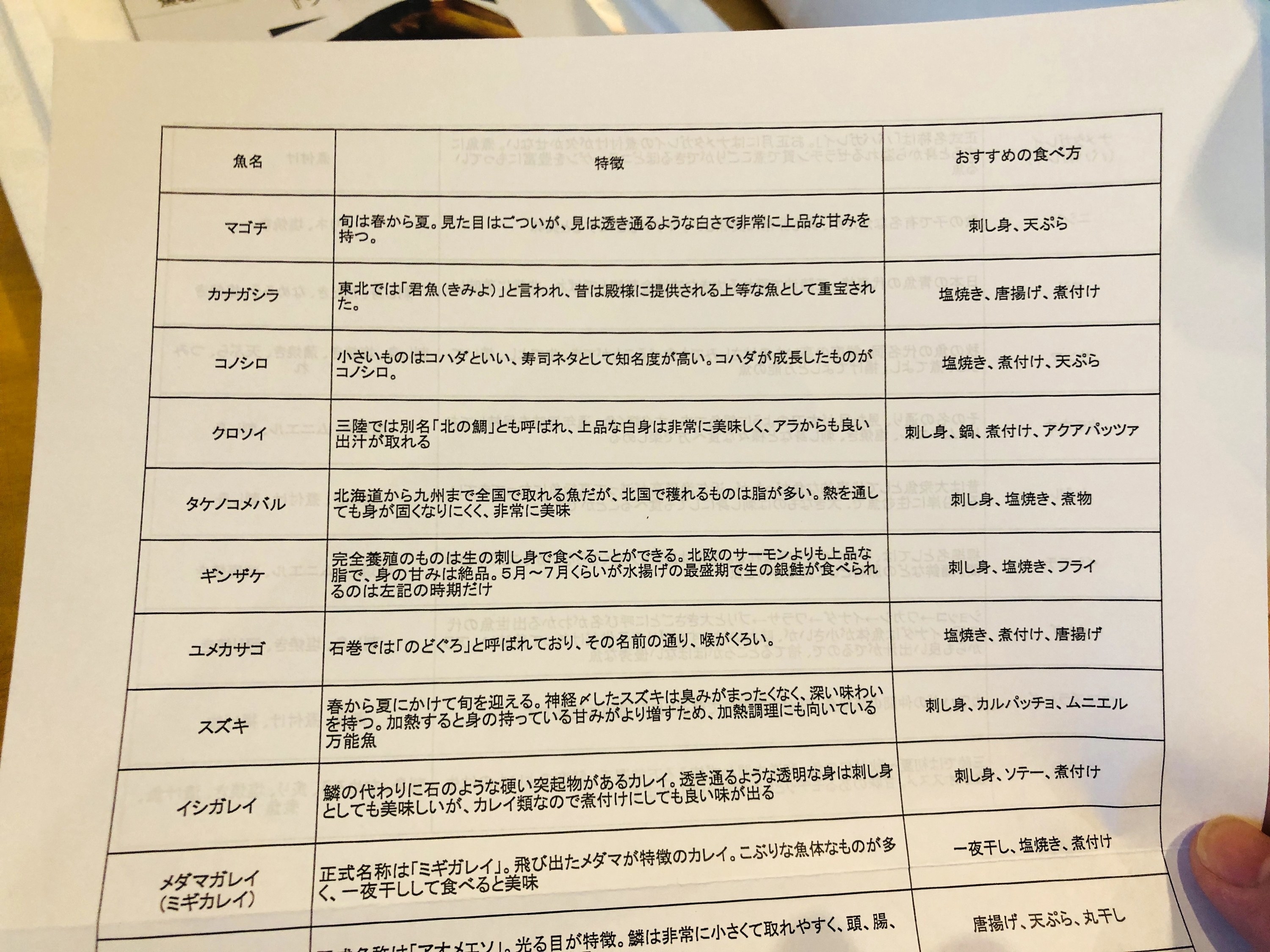 漁港から新鮮な魚がどっさり届く 鮮魚box がやばい 漁港から新鮮な魚がどっさり届く 鮮魚box がやばい