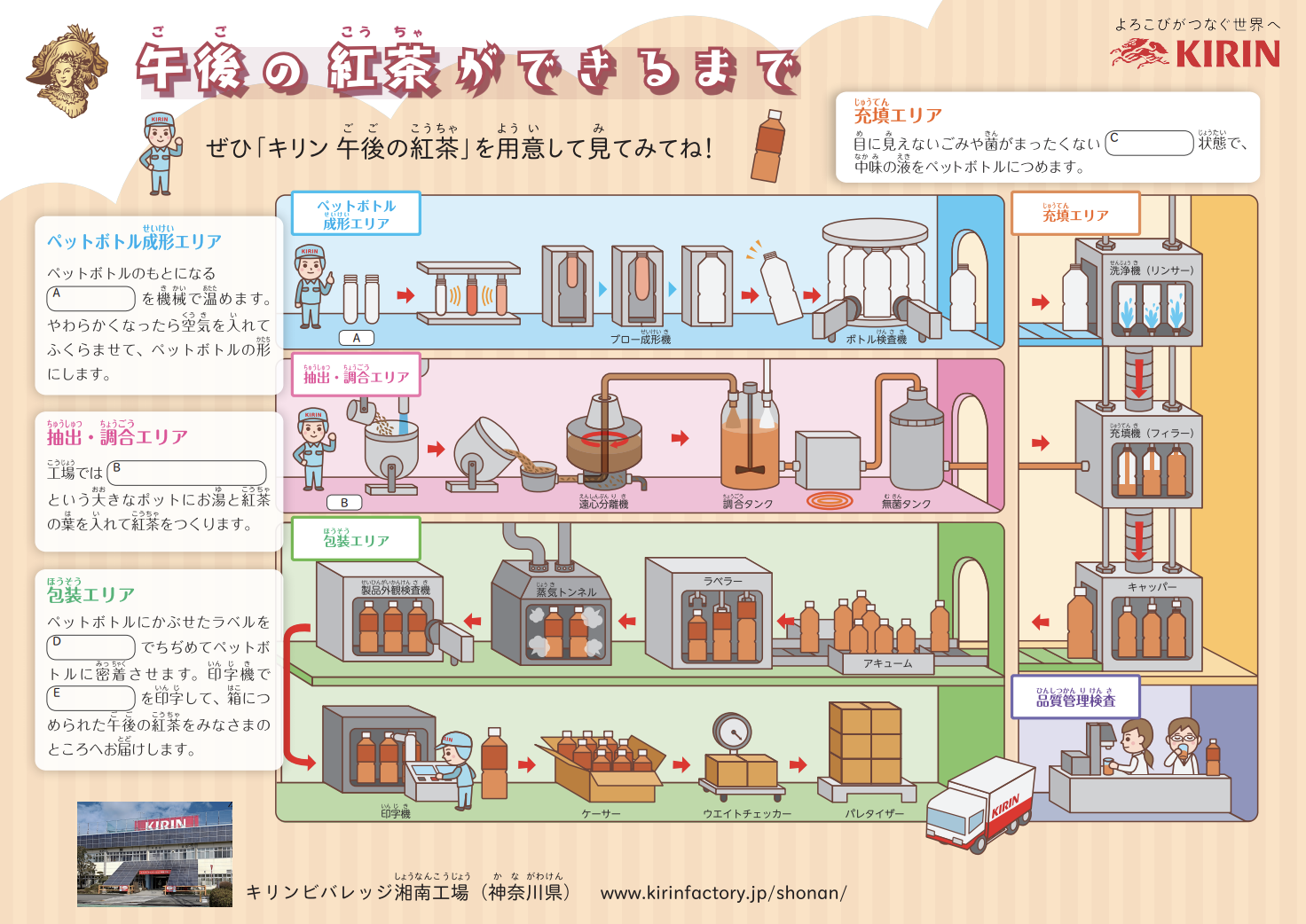 キリンとjalの リモート工場見学 がちょっと楽しそう