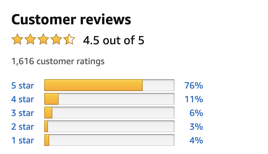 Screenshot of Amazon reviews that shoes 76% five-star reviews for the jacket 